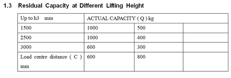 Wózek paletowy elektryczny GermanTech, koła kierownicy i wideł: Nylon i Nylon (max wysokość: 800 mm, udźwig: 1000 kg, długość wideł: 1150 mm) 99729413