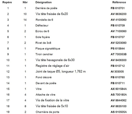 Piec wolnostojący 12kW Gomont (kolor: antracyt) - spełnia anty-smogowy EkoProjekt 86829179