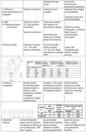 Wyciągarka łańcuchowa dźwigniowa, łańcuch Galla - wersja przeciwwybuchowa (wysokość podnoszenia: 1,5m, udźwig: 1,6 T) 22076962