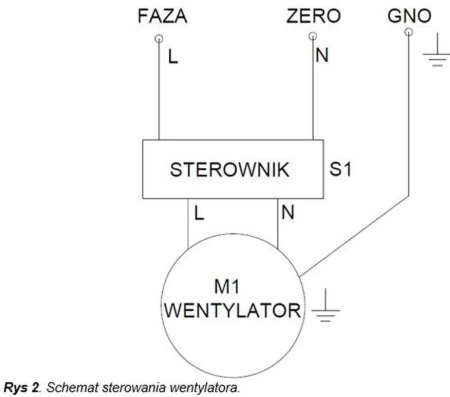 Piec nadmuchowy z podajnikiem 50kW, blacha kotłowa 6mm (paliwo: pellet, ekogroszek) - spełnia anty-smogowy EkoProjekt 95483188
