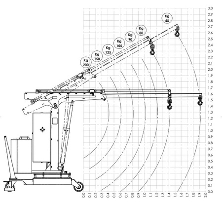 LIFERAIDA Żuraw, elektryczne podnoszenie / opuszczanie / wysuwanie / wsuwanie ramienia wysięgnika (udźwig: 200 kg, maks. wysieg ramienia: 1910 mm, maks. wysokość: 2750 mm) 03082021