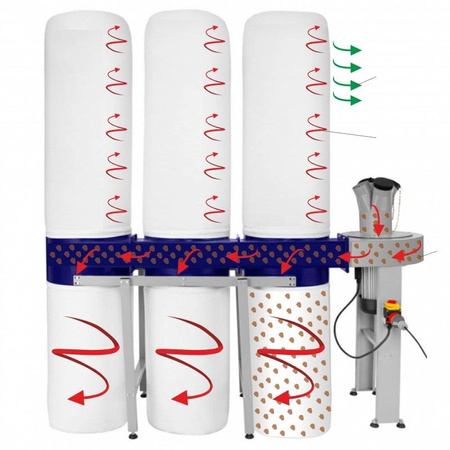 Odciąg do wiórów, worki filcowe (wydajność odsysania: 4560 m3/h, moc silnika: 3,8 kW) 02869798