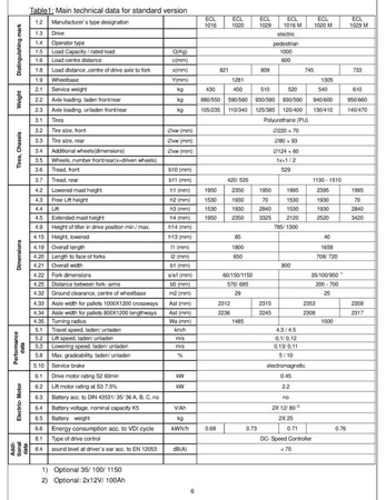 Wózek paletowy elektryczny GermanTech (udźwig: 1000 kg, długość wideł: 1150 mm, wysokość podnoszenia: 3500 mm) 99746695