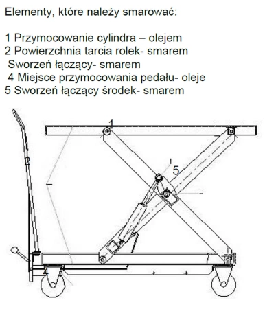 Wózek platformowy nożycowy (udźwig: 250 kg, wymiary platformy: 830x500 mm, wysokość podnoszenia min/max: 330-910 mm) 03028217