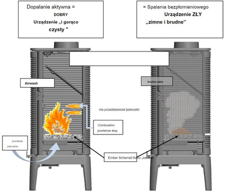 Piec wolnostojący 10kW Ove - spełnia anty-smogowy EkoProjekt 86829176