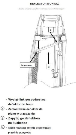 Piec wolnostojący 10kW Ove - spełnia anty-smogowy EkoProjekt 86829176