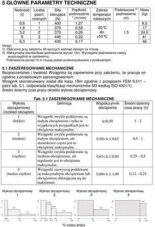 Wyciągarka łańcuchowa dźwigniowa, łańcuch Galla - wersja przeciwwybuchowa (wysokość podnoszenia: 1,5m, udźwig: 5 T) 22076964