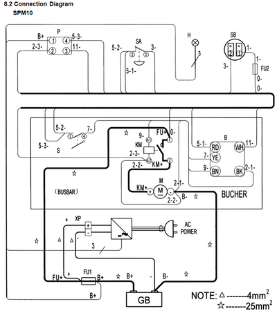 Wózek paletowy elektryczny GermanTech, koła kierownicy i wideł: Nylon i Nylon (max wysokość: 800 mm, udźwig: 1000 kg, długość wideł: 1150 mm) 99729413