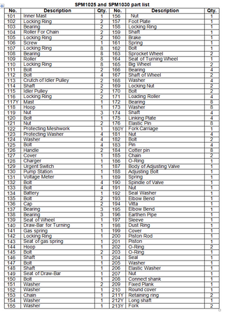Wózek paletowy elektryczny GermanTech, koła kierownicy i wideł: Nylon i Nylon (max wysokość: 800 mm, udźwig: 1000 kg, długość wideł: 1150 mm) 99729413