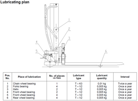Wózek paletowy podnośnikowy z przechyłem GermanTech (max wysokość: 900 mm, udźwig: 800 kg, długość wideł: 1140 mm) 99724828