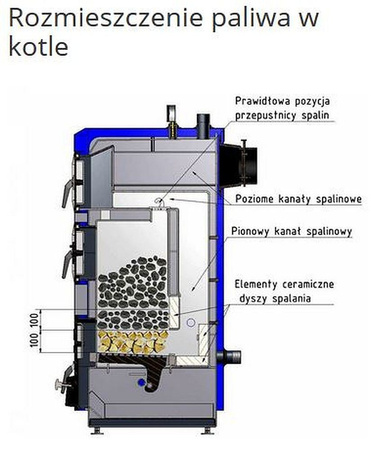 Kocioł zasypowy na węgiel 18kW z płaszczem wodnym (pojemność komory paliwa: 55 dm3) - spełnia anty-smogowy EkoProjekt 50072708