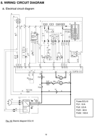 Wózek paletowy elektryczny GermanTech (udźwig: 1000 kg, długość wideł: 1150 mm, wysokość podnoszenia: 3500 mm) 99746695