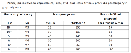 IMPROWEGLE Wyciągarka łańcuchowa elektryczna (udźwig: 2 T, wysokość podnoszenia: 3 m) 33938858