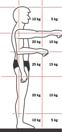 Stół podnośny elektryczny (udźwig: 500 kg, wymiary platformy: 1200x800 mm, wysokość podnoszenia min/max: 200-1000 mm) 3109767