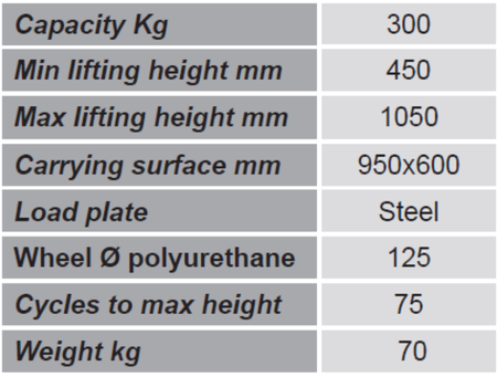 Wózek platformowy nożycowy GermanTech (udźwig: 300 kg, wymiary platformy: 950x600 mm, wysokość podnoszenia min/max: 450-1050 mm) 99724840