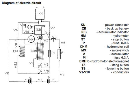 Wózek paletowy podnośnikowy elektryczny z przechyłem GermanTech (max wysokość: 900 mm, udźwig: 800 kg, długość wideł: 1140 mm) 99724829