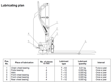 Wózek paletowy podnośnikowy elektryczny z przechyłem GermanTech (max wysokość: 900 mm, udźwig: 800 kg, długość wideł: 1140 mm) 99724829