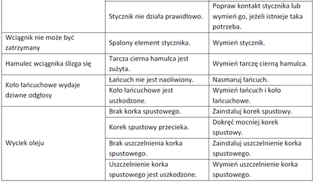 IMPROWEGLE Wyciągarka łańcuchowa elektryczna ze stali nierdzewnej inox (udźwig: 0,25 T, wysokość podnoszenia: 3 m) 33948576