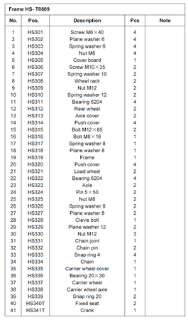 Wózek paletowy podnośnikowy z przechyłem GermanTech (max wysokość: 900 mm, udźwig: 800 kg, długość wideł: 1140 mm) 99724828