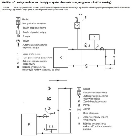 Kuchnia węglowa kocioł piec CO z płaszczem wodnym 25-27kW (kolor: biały, średnica wylotu spalin: 148 mm) - spełnia anty-smogowy EkoProjekt 99682659