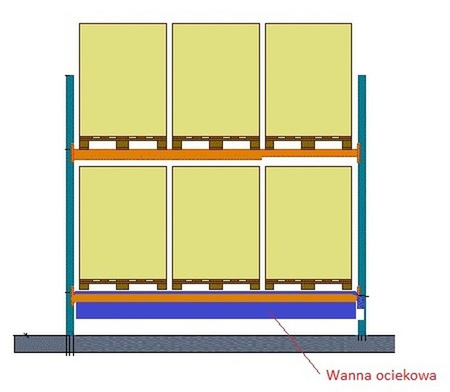 Bezpieczny regał paletowy na 6 paletopojemników 1000l (wymiary wanien: 3200x1300xh200mm, długość całkowita regału: 3470 mm), 09878972