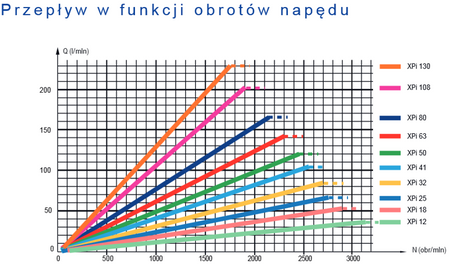 DOSTAWA GRATIS! 01539097 Pompa hydrauliczna tłoczkowa wielotłoczkowa Hydro Leduc (obj. robocza: 108,3cm³, maks prędkość obrotowa: 1900 min-1 /obr/min)