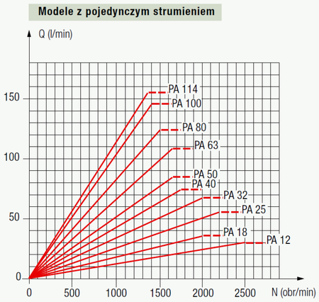 DOSTAWA GRATIS! 01539118 Pompa hydrauliczna tłoczkowa Hydro Leduc (objętość geometryczna: 114 cm³, maksymalna prędkość obrotowa: 1300 min-1 /obr/min)
