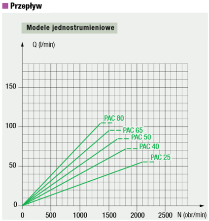 DOSTAWA GRATIS! 01539122 Pompa hydrauliczna tłoczkowa Hydro Leduc (objętość geometryczna: 65 cm³, maksymalna prędkość obrotowa: 1500 min-1 /obr/min)