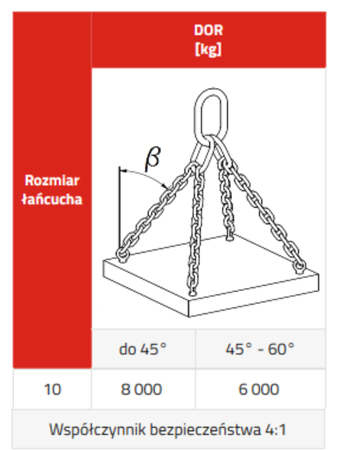 IMPROWEGLE Zawiesie łańcuchowe czterocięgnowe klasy 10 miproSling (długość łańcucha: 1m, udźwig: 6-8 T, średnica łańcucha: 10 mm, wymiary ogniwa: 180x100 mm) 33948303