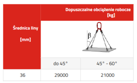 IMPROWEGLE Zawiesie linowe czterocięgnowe miproSling (długość liny: 1m, udźwig: 21-29 T, średnica liny: 36 mm, wymiary ogniwa: 340x180 mm) 33948497