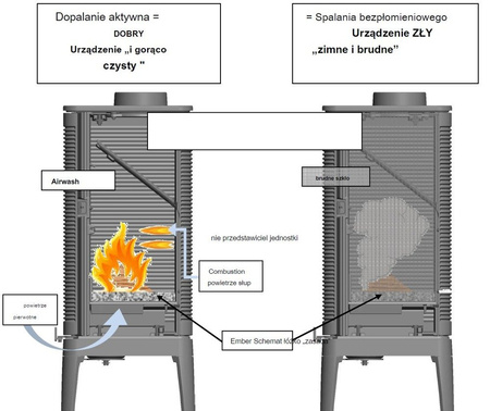 INVICTA Piec wolnostojący 12kW Argos (wylot spalin: góra) - spełnia anty-smogowy EkoProjekt 86828241