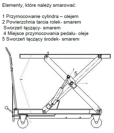 LIFERAIDA Wózek platformowy nożycowy (udźwig: 1000 kg, wymiary platformy: 1010x520 mm, wysokość podnoszenia min/max: 445-950 mm) 0301625