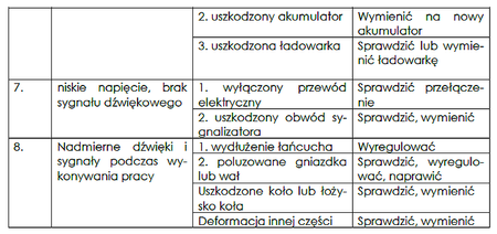 LIFERAIDA Wózek podnośnikowy elektryczny platformowy (udźwig: 150 kg, wymiary platformy: 470x600 mm, podnoszenie min/max: 130-1500 mm) 0301628