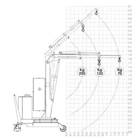 LIFERAIDA Żuraw, elektryczne podnoszenie / opuszczanie / wysuwanie / wsuwanie ramienia wysięgnika (udźwig: 200 kg, maks. wysieg ramienia: 1312 mm, maks. wysokość: 2860 mm) 03082020