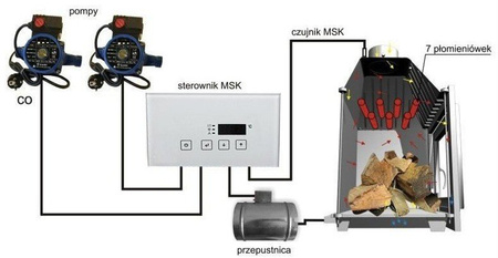 Mikroprocesorowy sterownik kominka z przepustnicą fi 100 glass 30041764