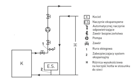 Piec kominek koza kuchenka kuchnia węglowa westfalka piecokuchnia kocioł CO z płaszczem wodnym 15-17kW (średnica wylotu spalin: 130 mm) - spełnia anty-smogowy EkoProjekt 99682159