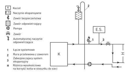 Piec kominek koza kuchenka kuchnia węglowa westfalka piecokuchnia kocioł CO z płaszczem wodnym 15-17kW (średnica wylotu spalin: 130 mm) - spełnia anty-smogowy EkoProjekt 99682159