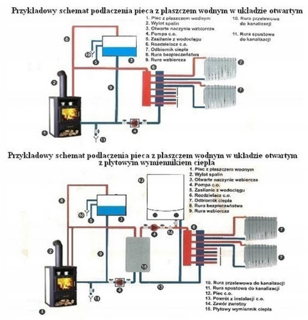 Piec kuchenka kuchnia westfalka z płaszczem wodnym i piekarnikiem 16kW (średnica wylotu spalin: 130 mm) - spełnia anty-smogowy EkoProjekt 04482077