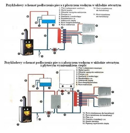 Piec stalowy wolnostojący z płaszczem wodnym 12kW - spełnia anty-smogowy EkoProjekt 04482064