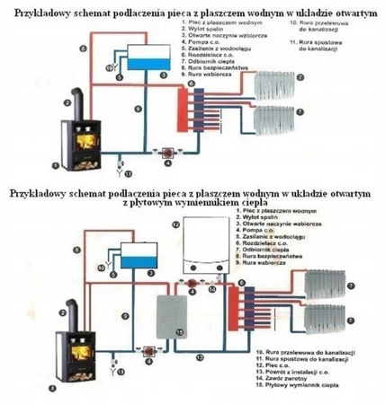 Piec stalowy wolnostojący z płaszczem wodnym 19-22 kW - spełnia anty-smogowy EkoProjekt 04482076