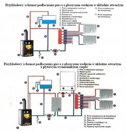 Piec stalowy wolnostojący z płaszczem wodnym 4,5/5,6 kW - spełnia anty-smogowy EkoProjekt 04482059