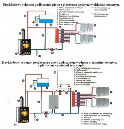 Piec stalowy wolnostojący z płaszczem wodnym 5+7=12 kW - spełnia anty-smogowy EkoProjekt 04482063