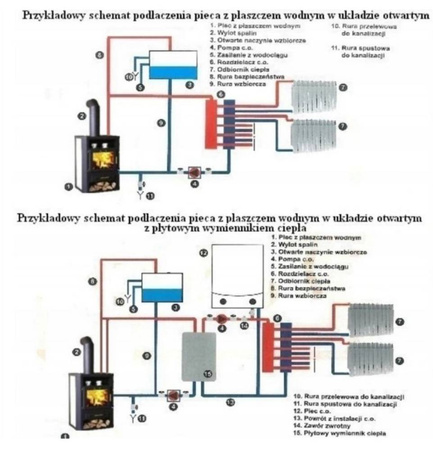 Piec stalowy wolnostojący z płaszczem wodnym i piekarnikiem 3,9+6,7=10,6 kW - spełnia anty-smogowy EkoProjekt 04482058