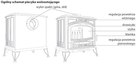 Piec wolnostojący koza 10W K9 z wylotem spalin fi 130 - spełnia anty-smogowy EkoProjekt 30041482