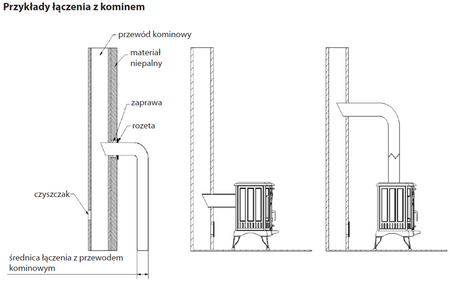 Piec wolnostojący koza 10kW K9 z dolotem powietrza ASDP z wylotem spalin fi 130 - spełnia anty-smogowy EkoProjekt 30041478