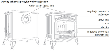 Piec wolnostojący koza 10kW K9 z dolotem powietrza ASDP z wylotem spalin fi 130 - spełnia anty-smogowy EkoProjekt 30041478