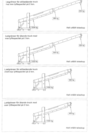SWARK Dźwig do wózka widłowego regulowany GermanTech (udźwig: 2300 kg, długość ramienia: od 500 do 3600 mm) 99724833