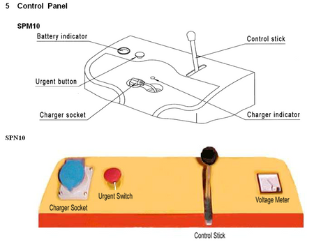 SWARK Wózek paletowy elektryczny GermanTech, koła kierownicy i wideł: Nylon i Nylon (max wysokość: 800 mm, udźwig: 1000 kg, długość wideł: 1150 mm) 99729413