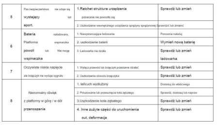 SWARK Wózek podnośnikowy z podestem elektryczny GermanTech (max wysokość: 1500 mm, udźwig: 150 kg) 99724815