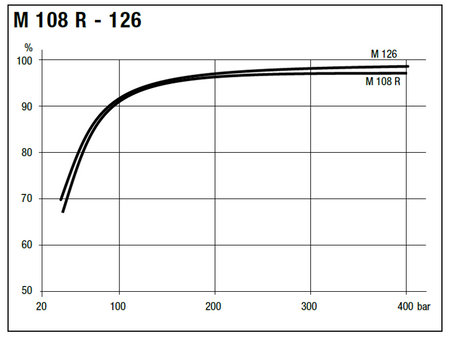 Silnik hydrauliczny tłoczkowy Hydro Leduc (objętość robocza: 108,3 cm³, maksymalna prędkość ciągła: 4000 min-1 /obr/min) 01538903